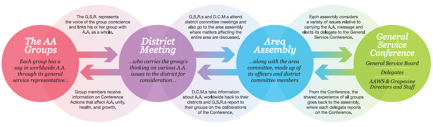 Circles of Love and Service