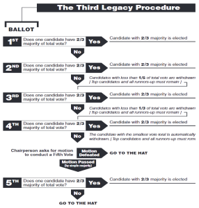 Third Legacy election procedure